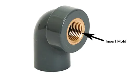 Efficient production of complex parts Efficient production of complex parts